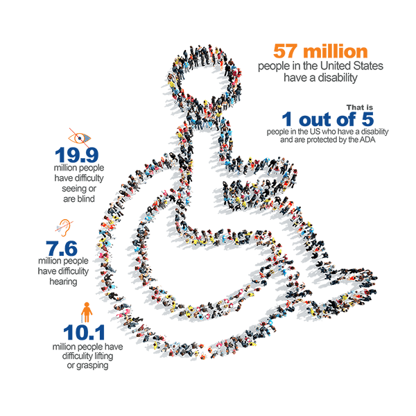 Get ADA Accessible website from ImaginationBase