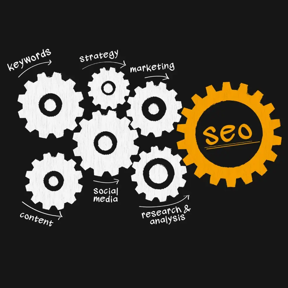 Marketing Systems That Work Together