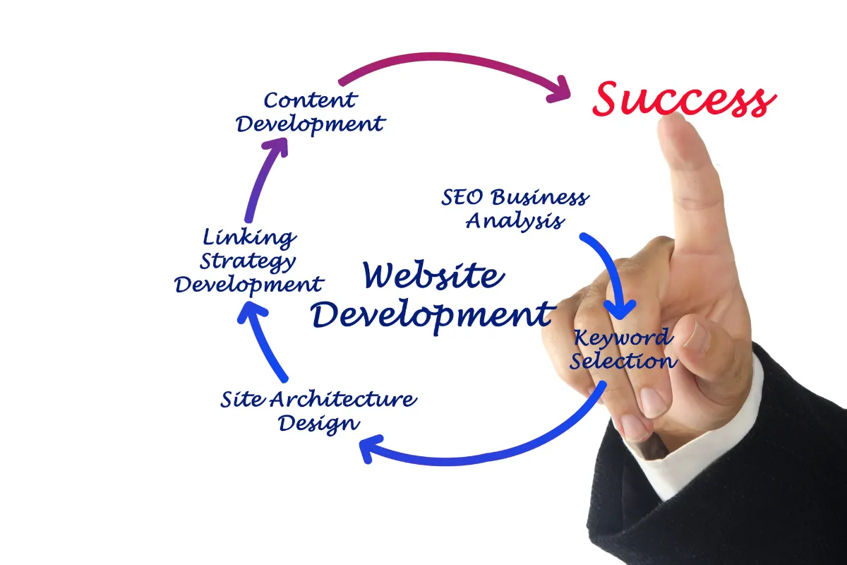 website optimization for businesses