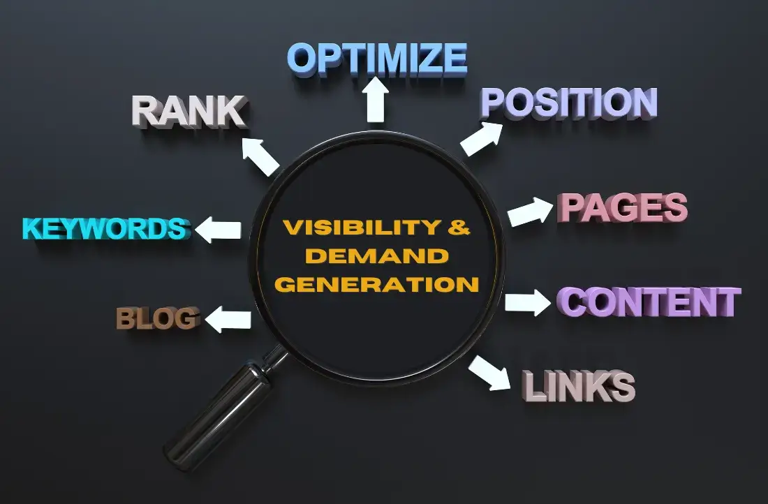 Visibility-Demand-Generation visibility and demand generation
